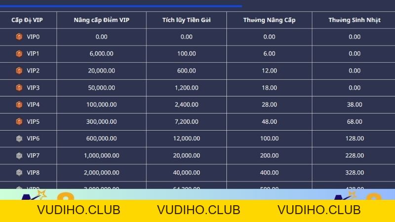 Cấp Bậc Thành Viên VIP AW8 - Thăng Hạng Tận Hưởng Đặc Quyền Cấp Bậc Thành Viên VIP AW8 - Thăng Hạng Tận Hưởng Đặc Quyền